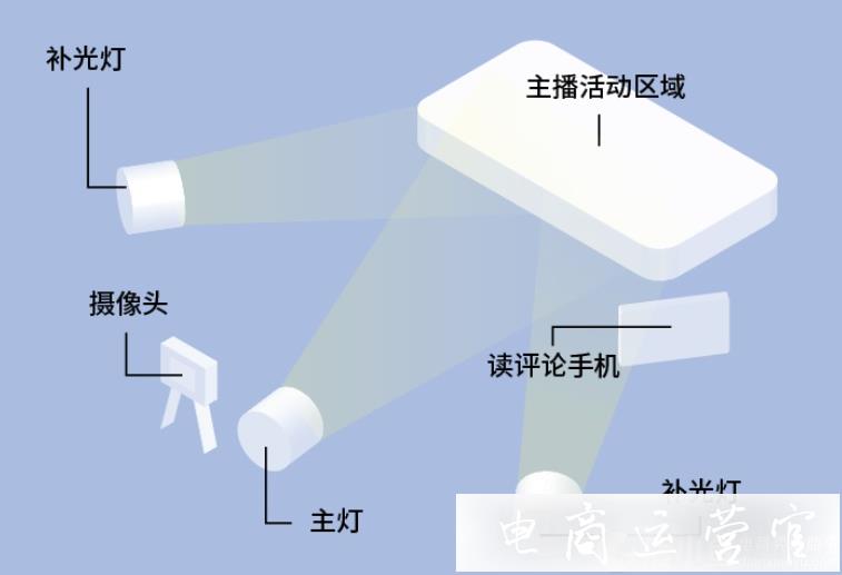 如何提高直播間清晰度?打造高清帶貨直播間的幾個(gè)要點(diǎn)